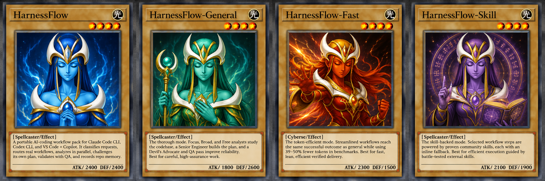 HarnessFlow