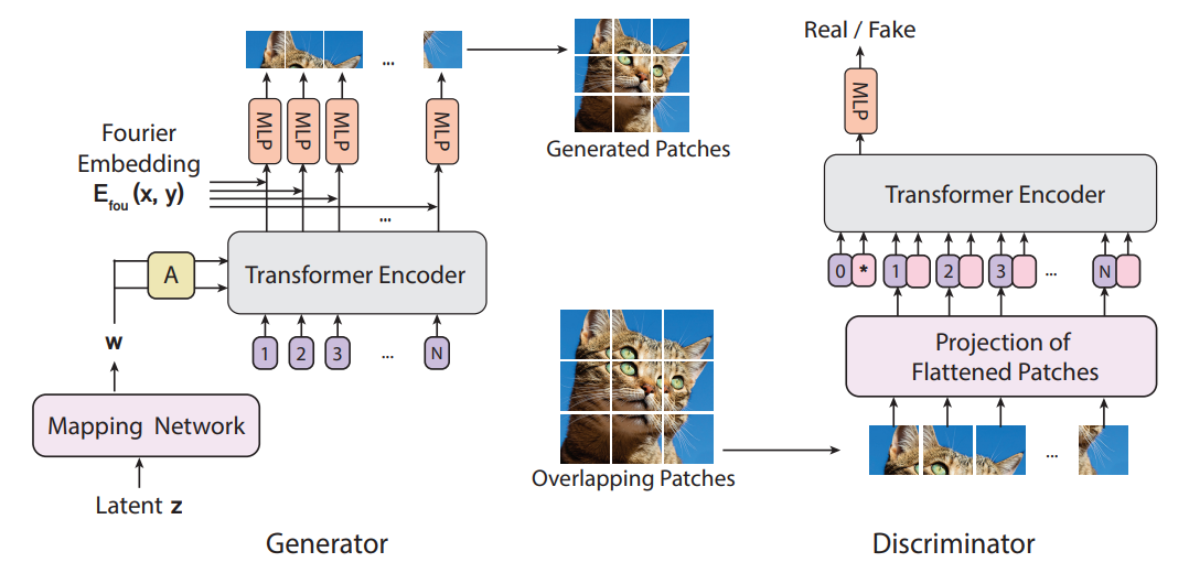 Network Architecture image from the paper