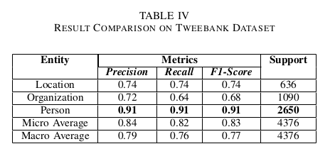 Tweebank