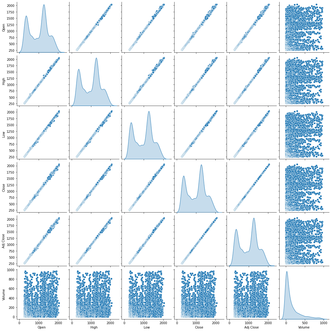 GitHub - thiagomarzagao/wimoveis: precificação de imóveis usando machine  learning e dados obtidos do Wimoveis.com.br