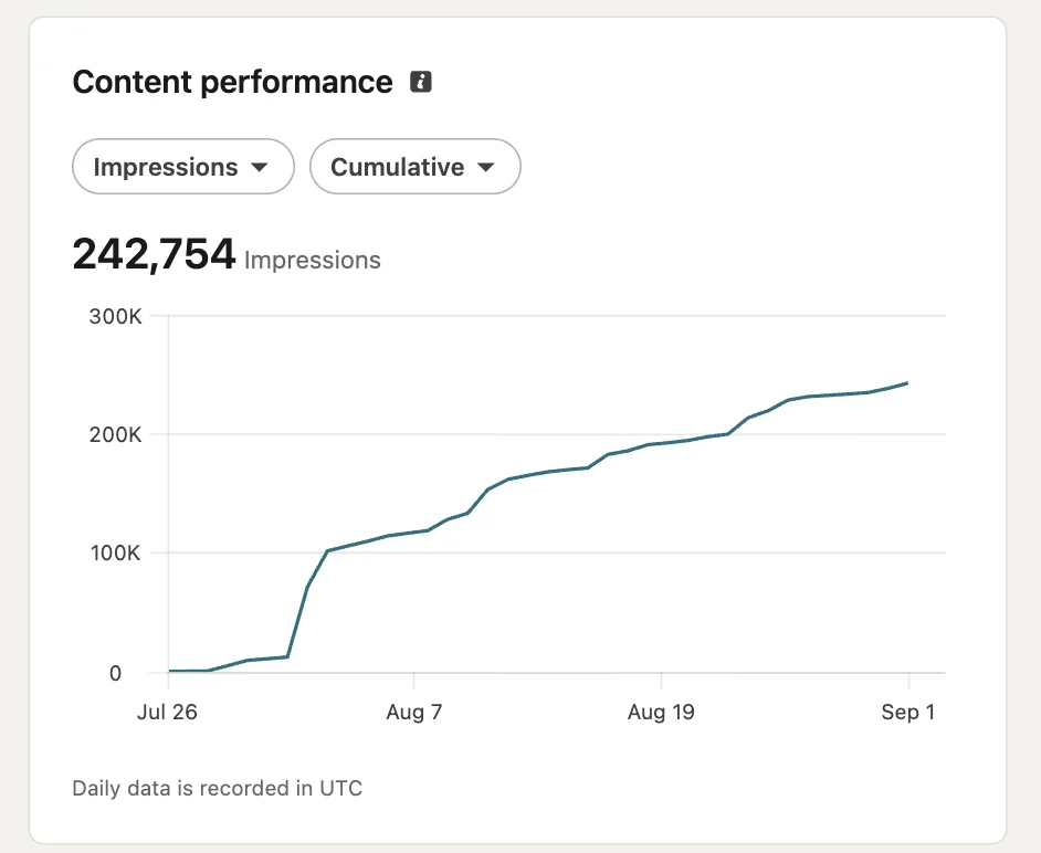 LinkedIn analytics