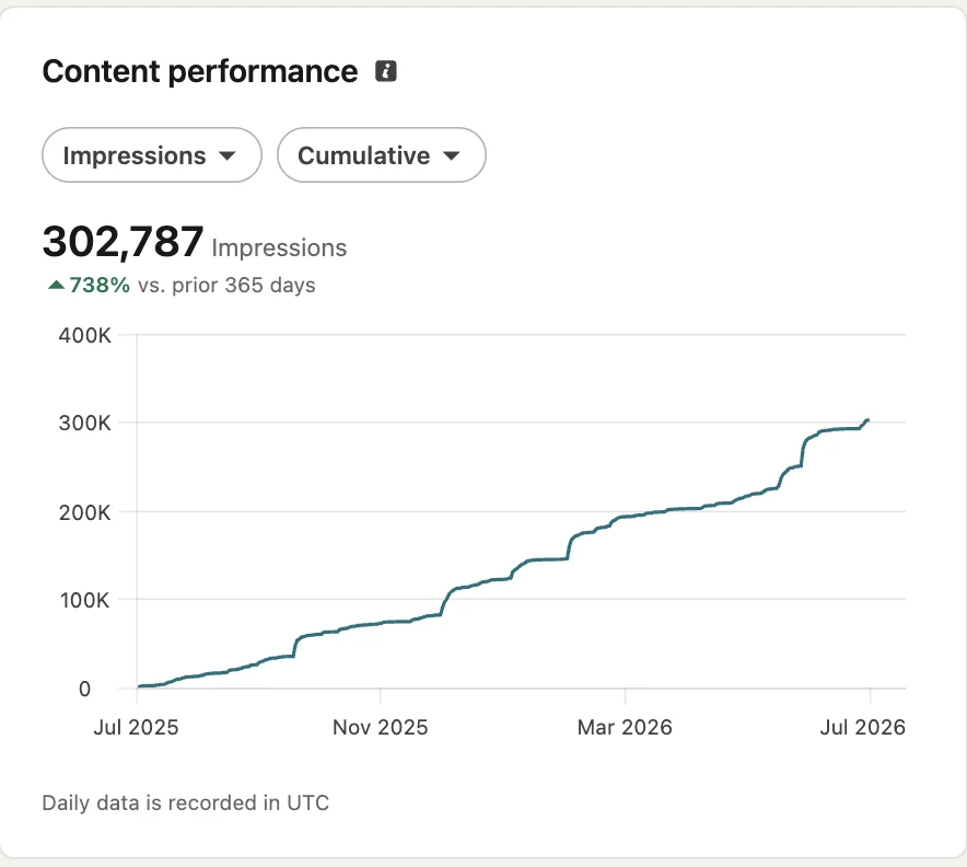 LinkedIn analytics