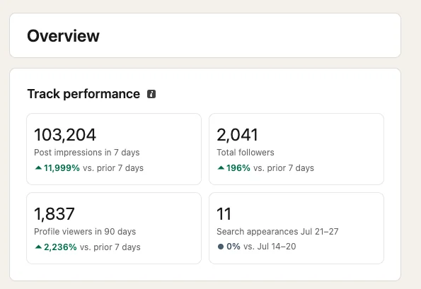LinkedIn analytics