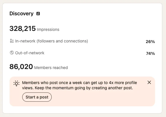 LinkedIn analytics
