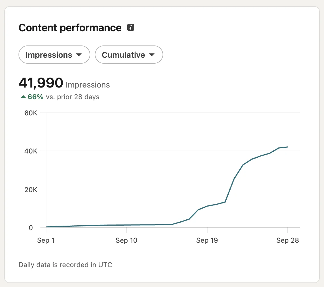 LinkedIn analytics
