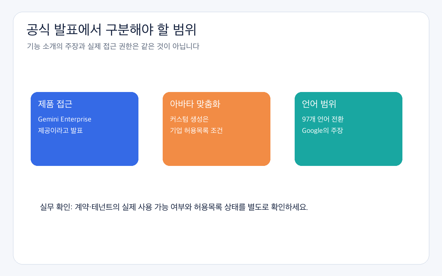 Enterprise 제공, 허용목록 맞춤화, 97개 언어 주장을 나눠 보여주는 비교도