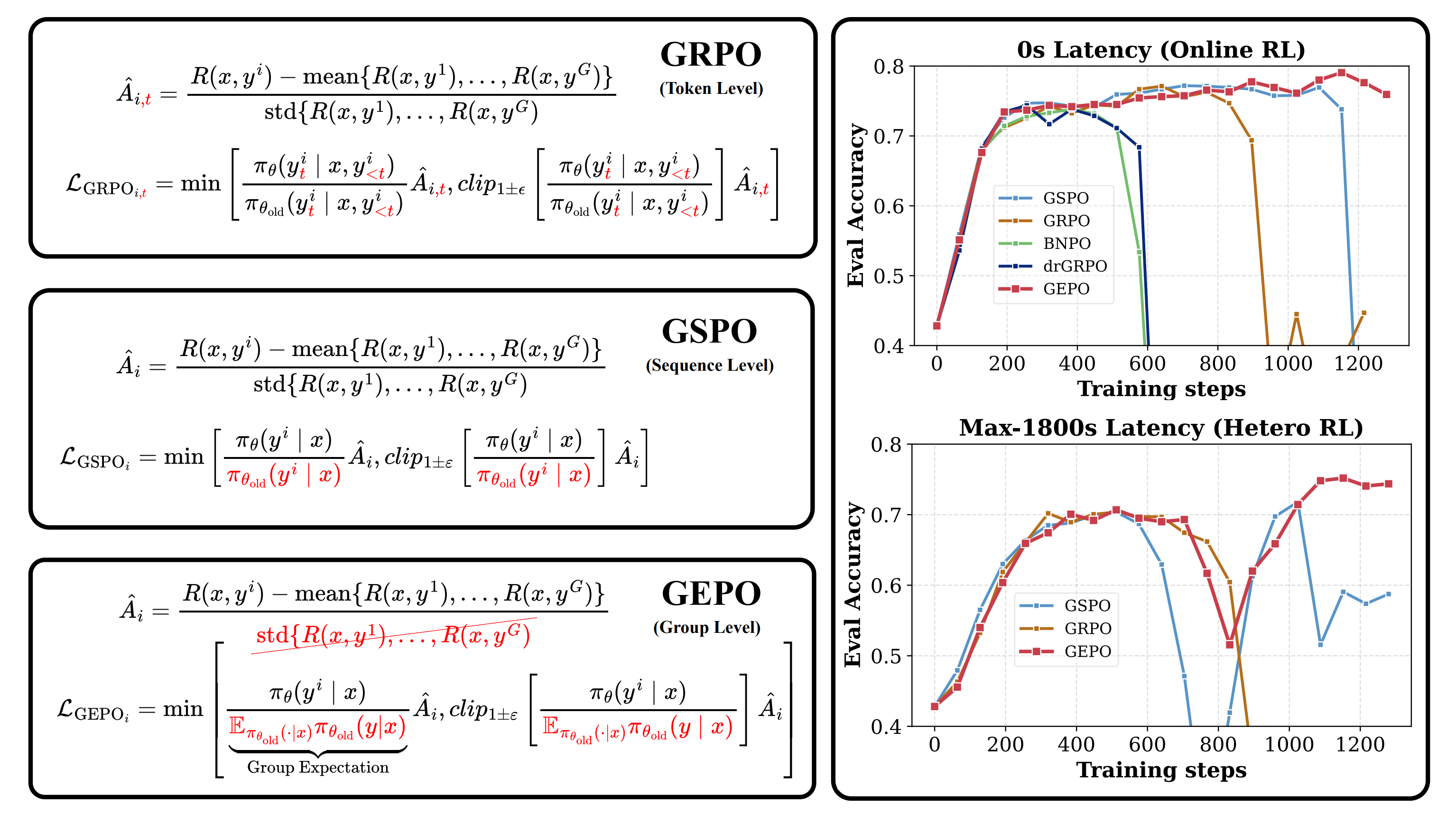 GEPO Architecture