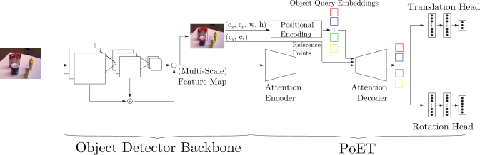 network_architecture