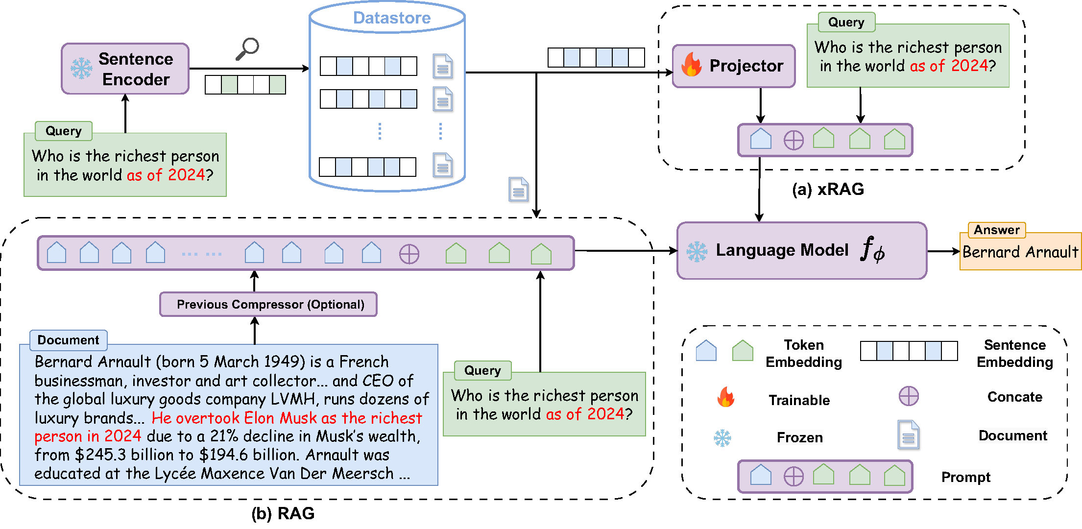xRAG