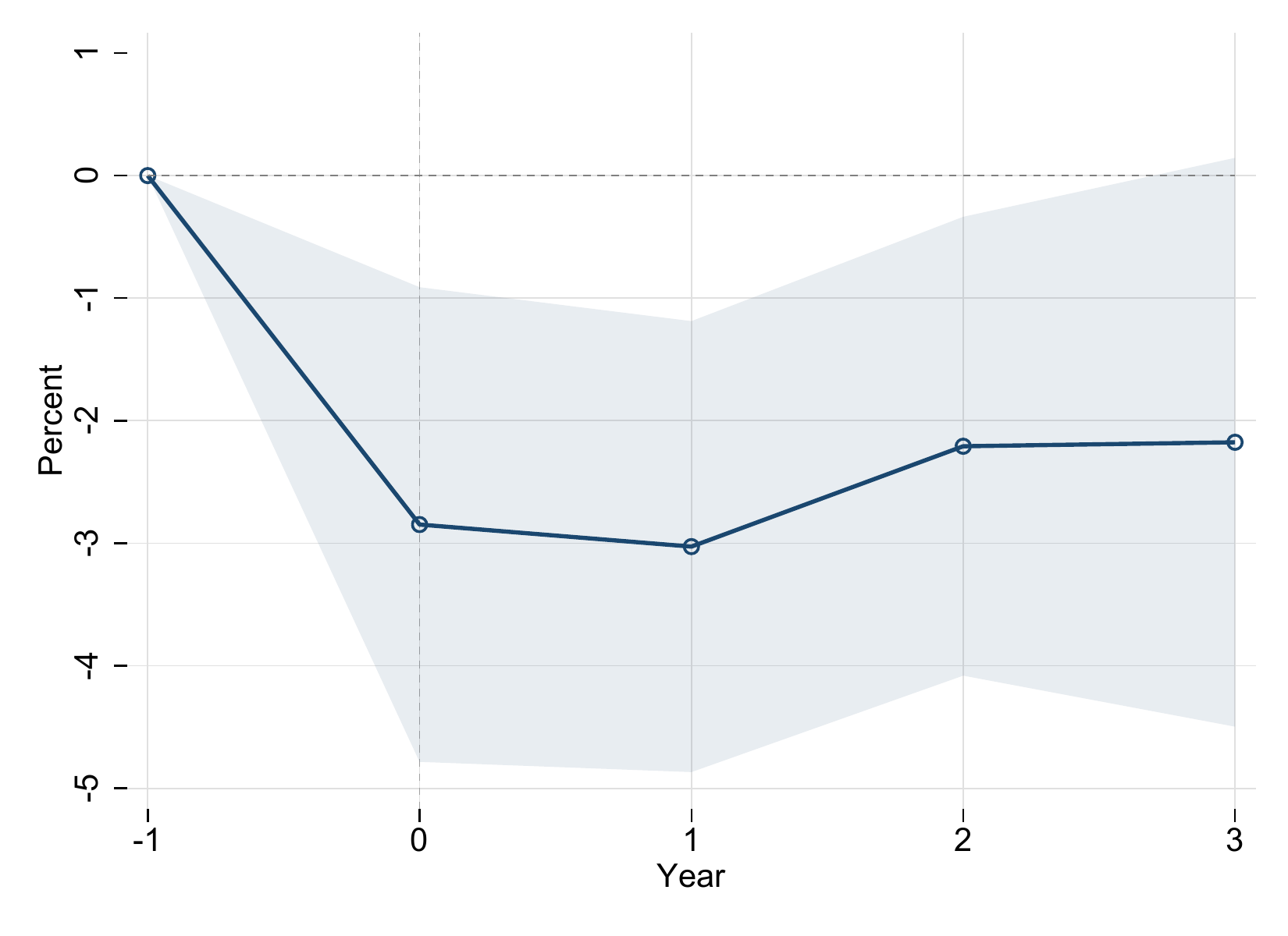 Response of imports (BoP)