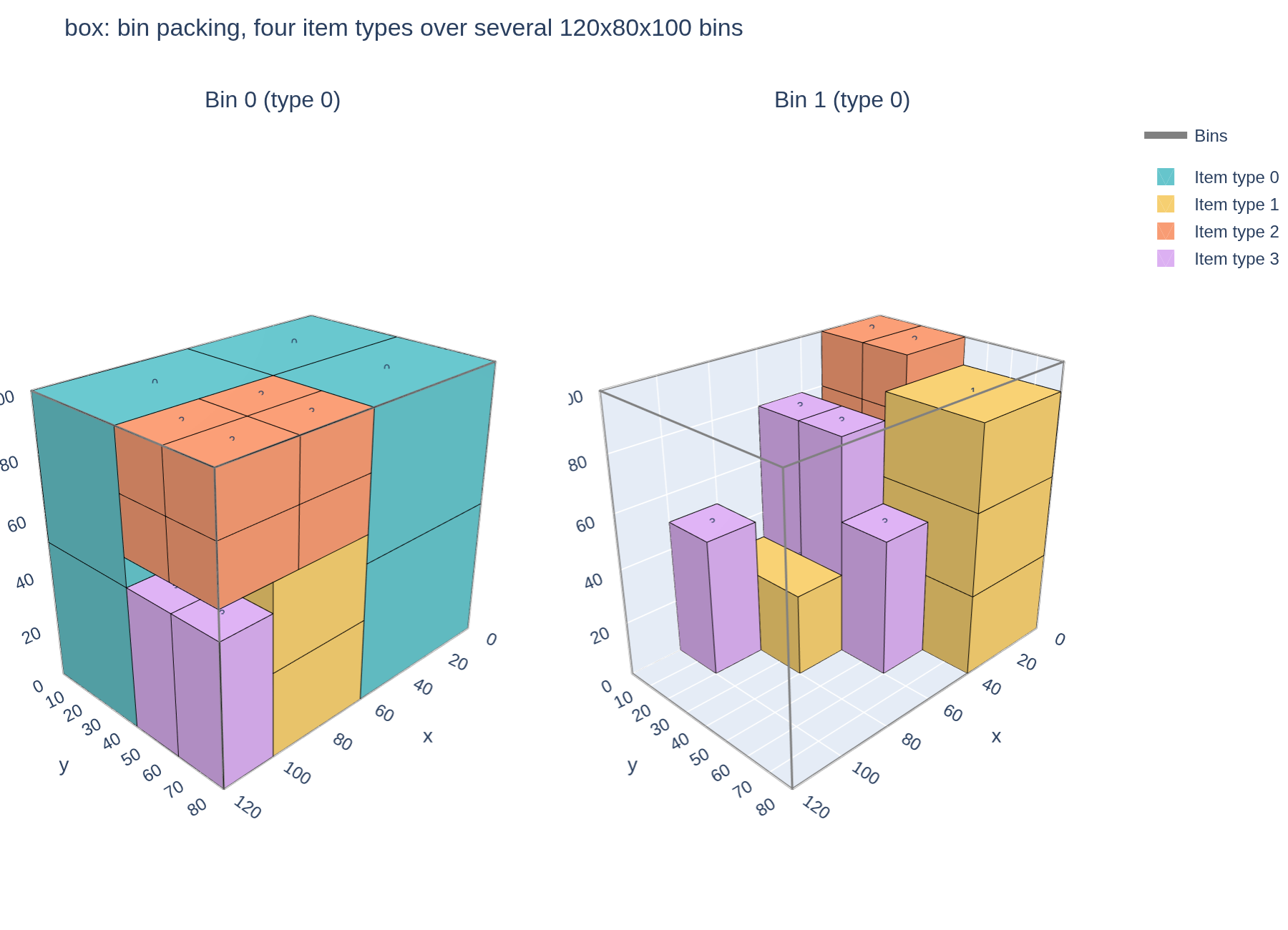 box multi bin