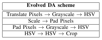 best data augmentations