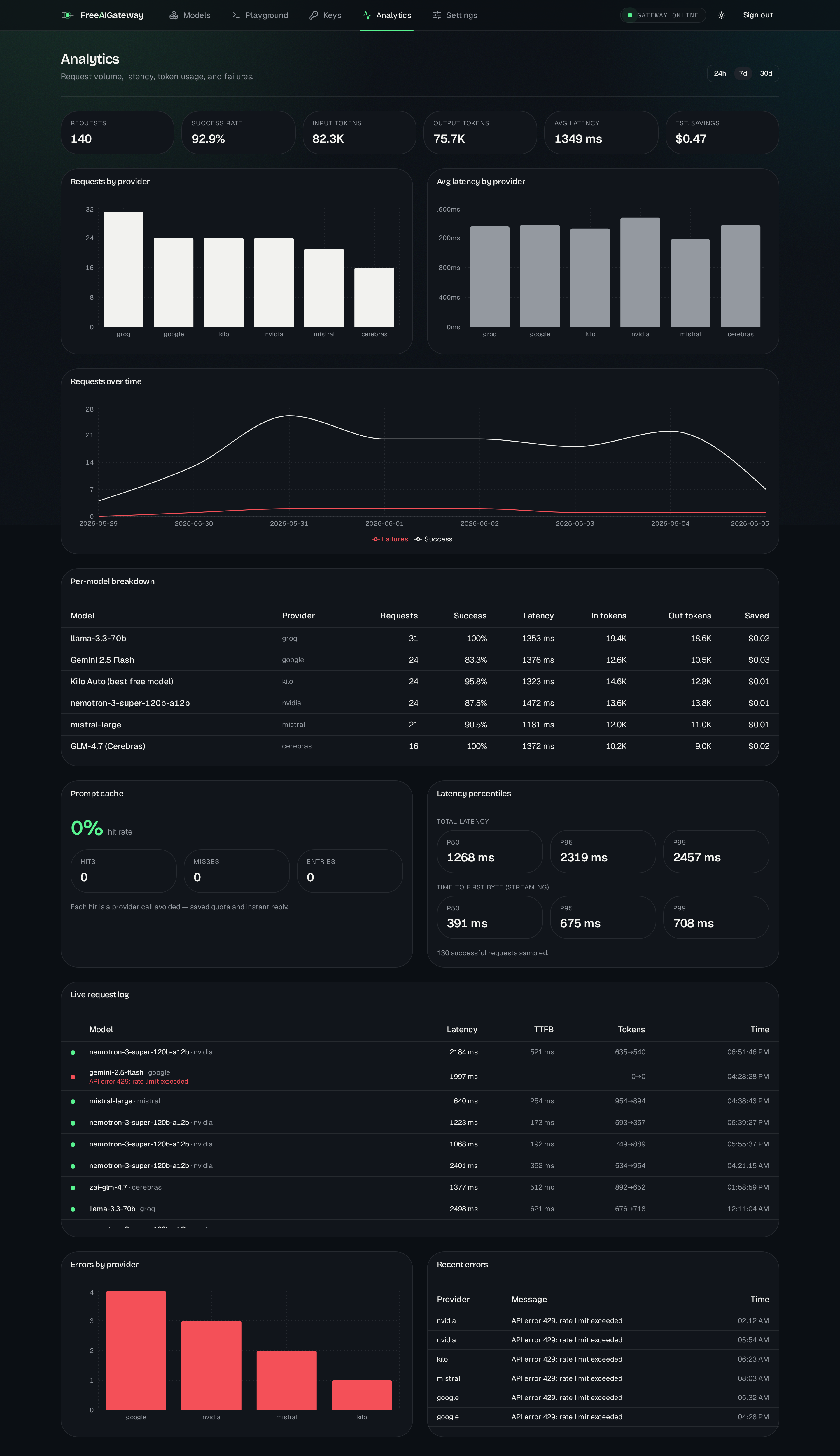 Analytics