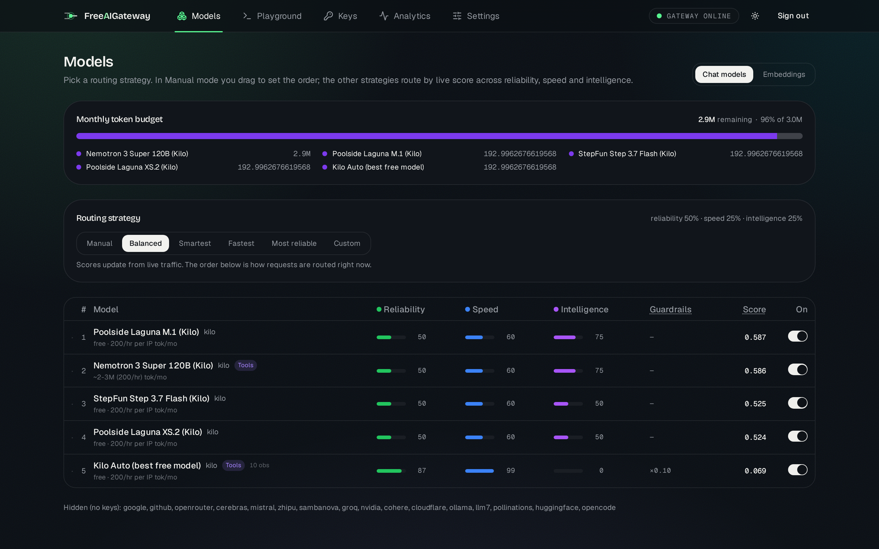 FreeAIGateway dashboard — routing strategy and live fallback chain