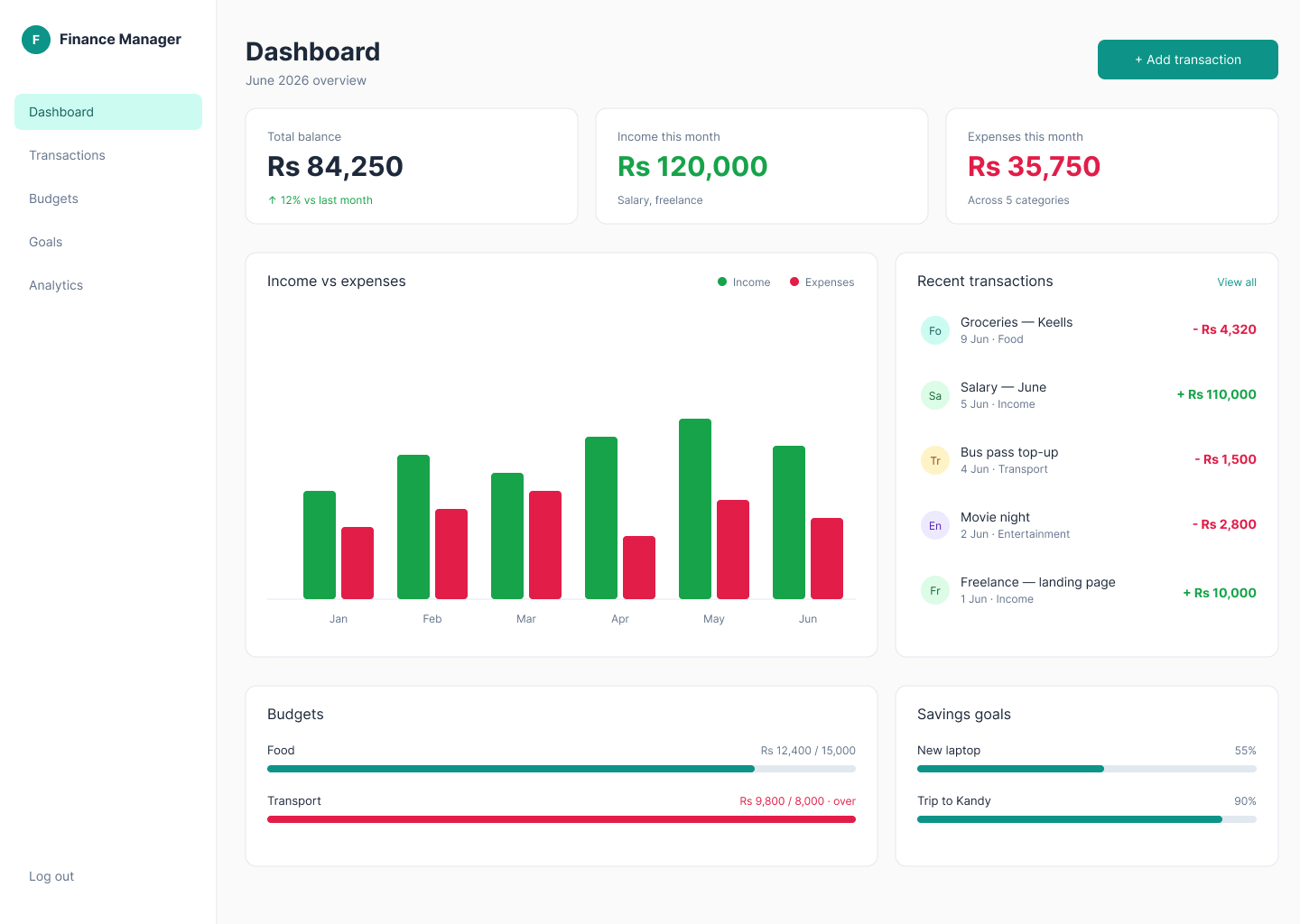 Finance Manager dashboard