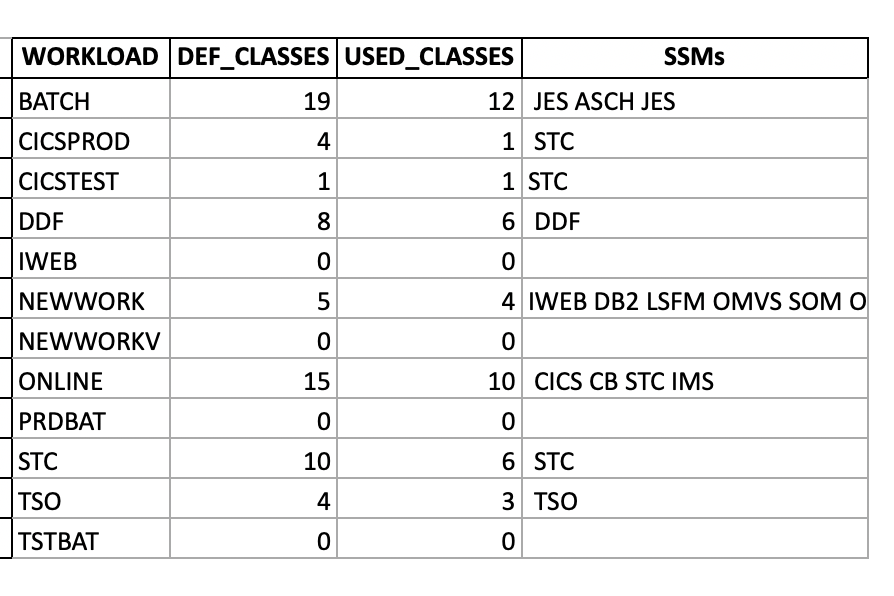 Example Workloads Tab