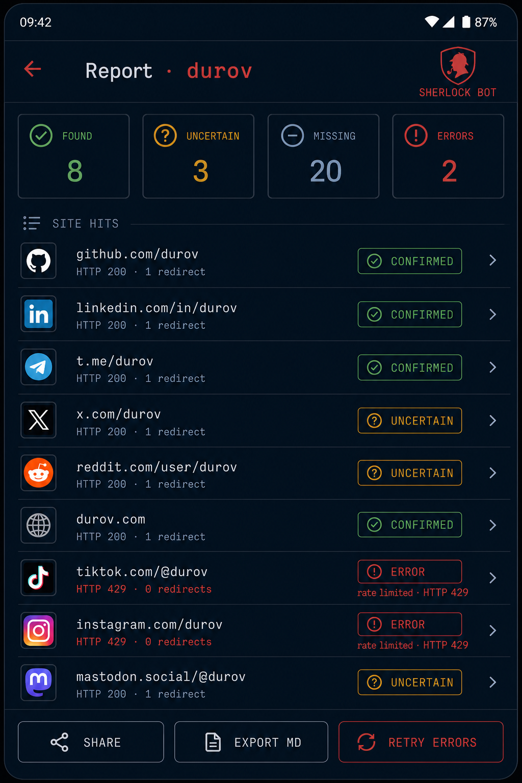 Report