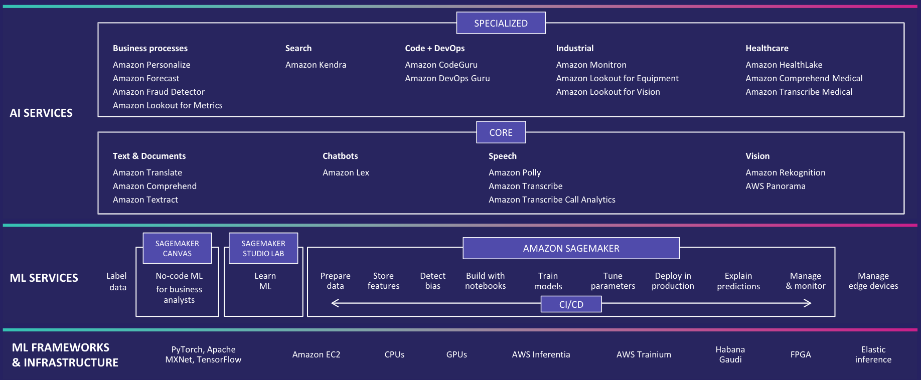 02_ML_Stack