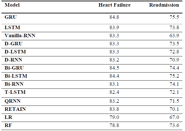 Results Summary