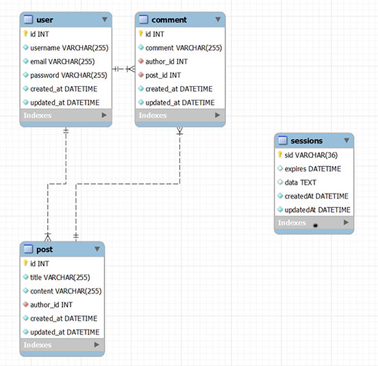 database schema