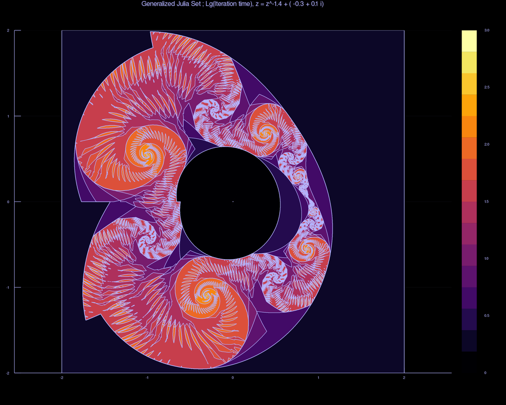 One of the Fractal images I rendered late 2019