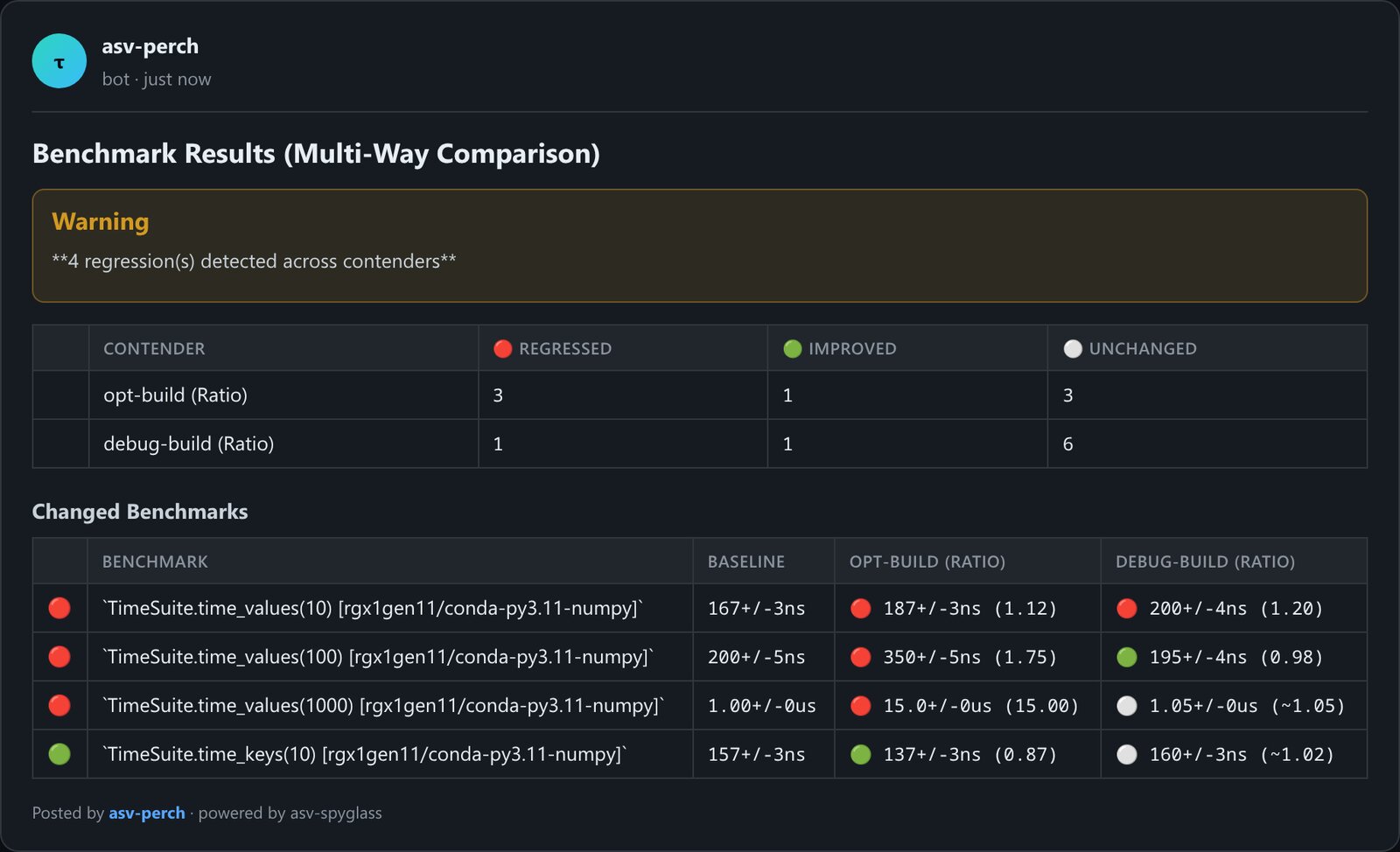 Multi-way compare PR comment