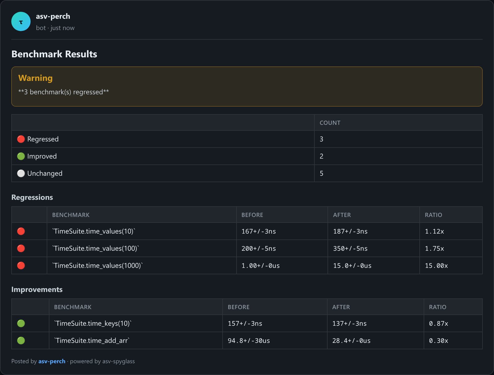 asv-perch PR comment with regressions and improvements