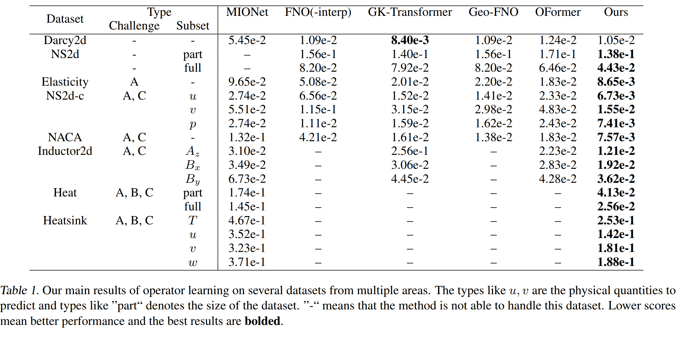 fig3