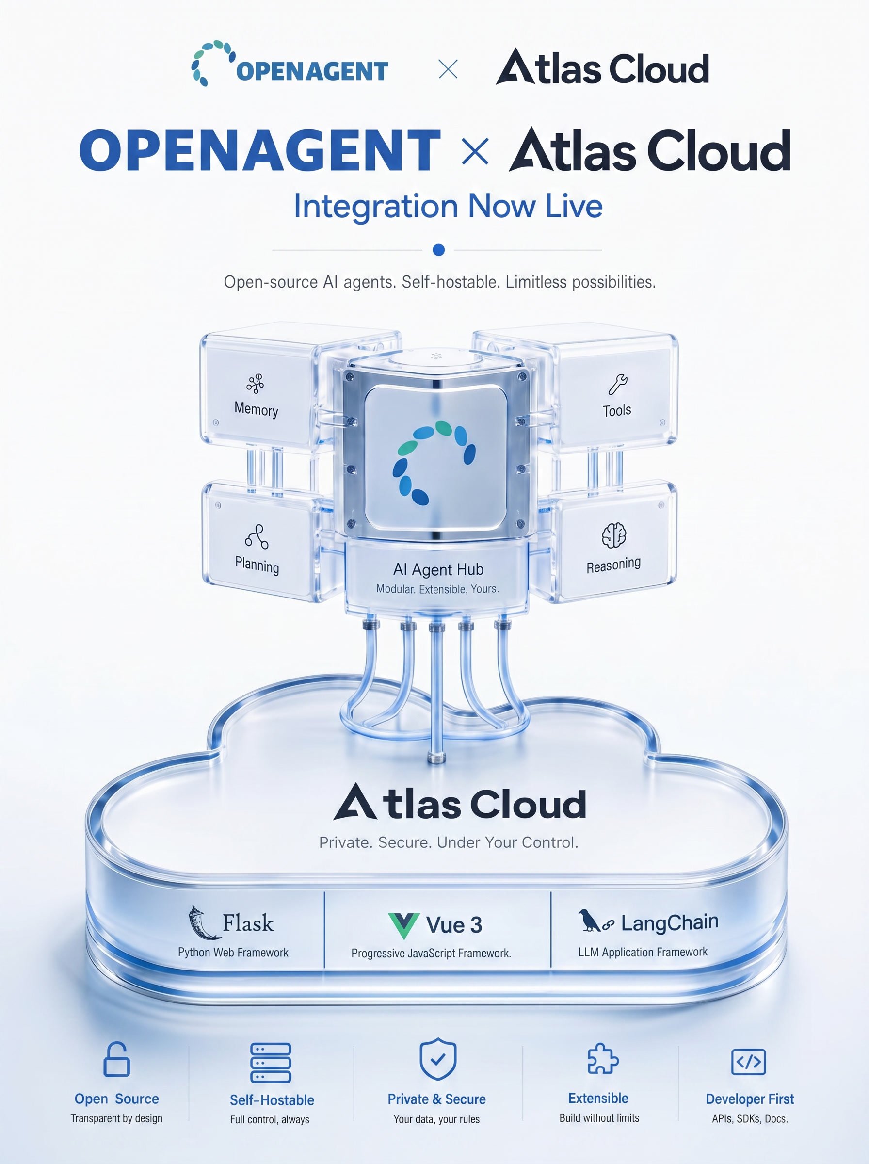 Atlas Cloud