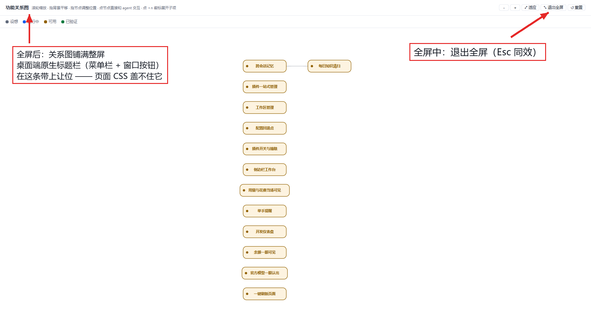 Fullscreen graph view