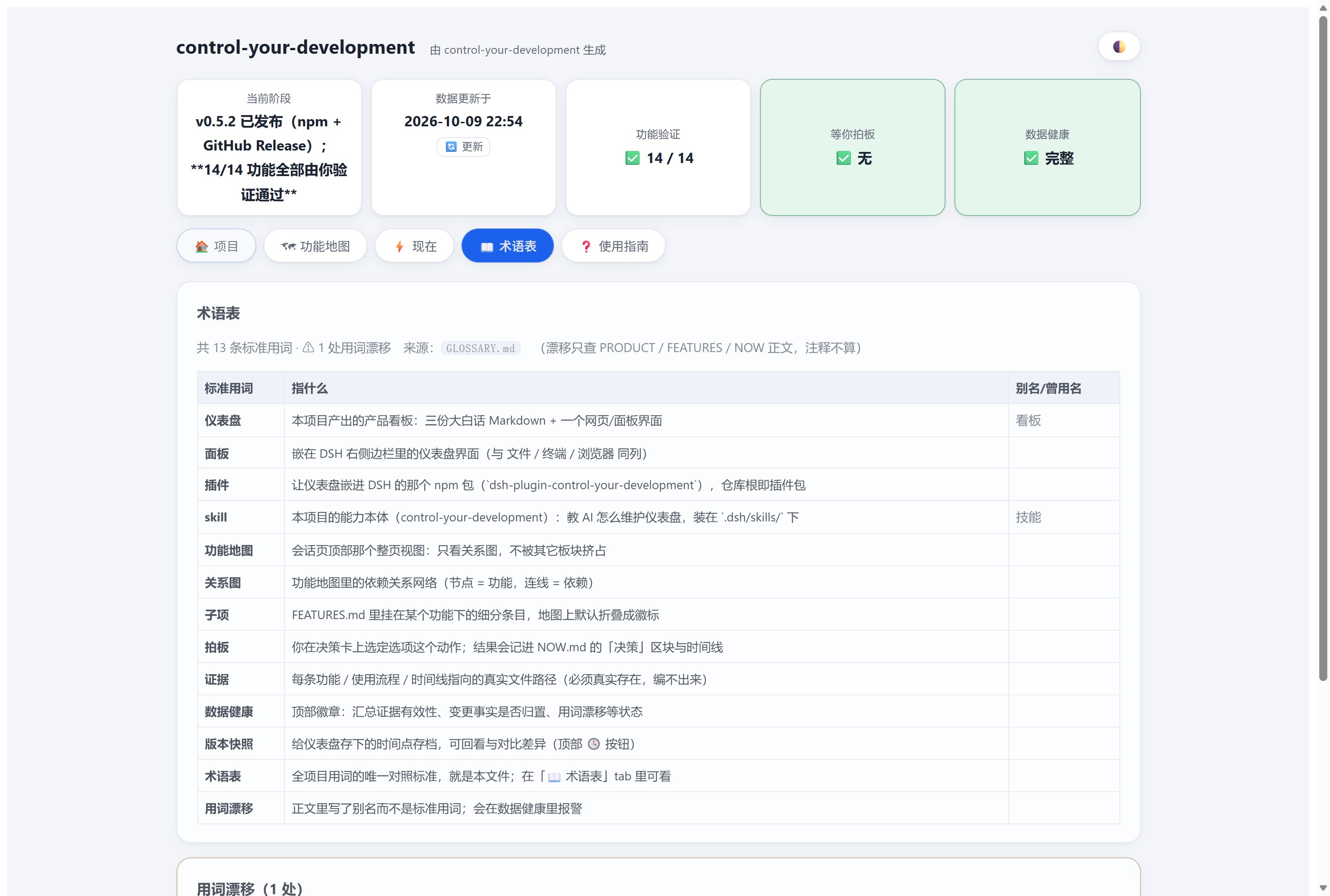Glossary tab — standard terms and terminology drift