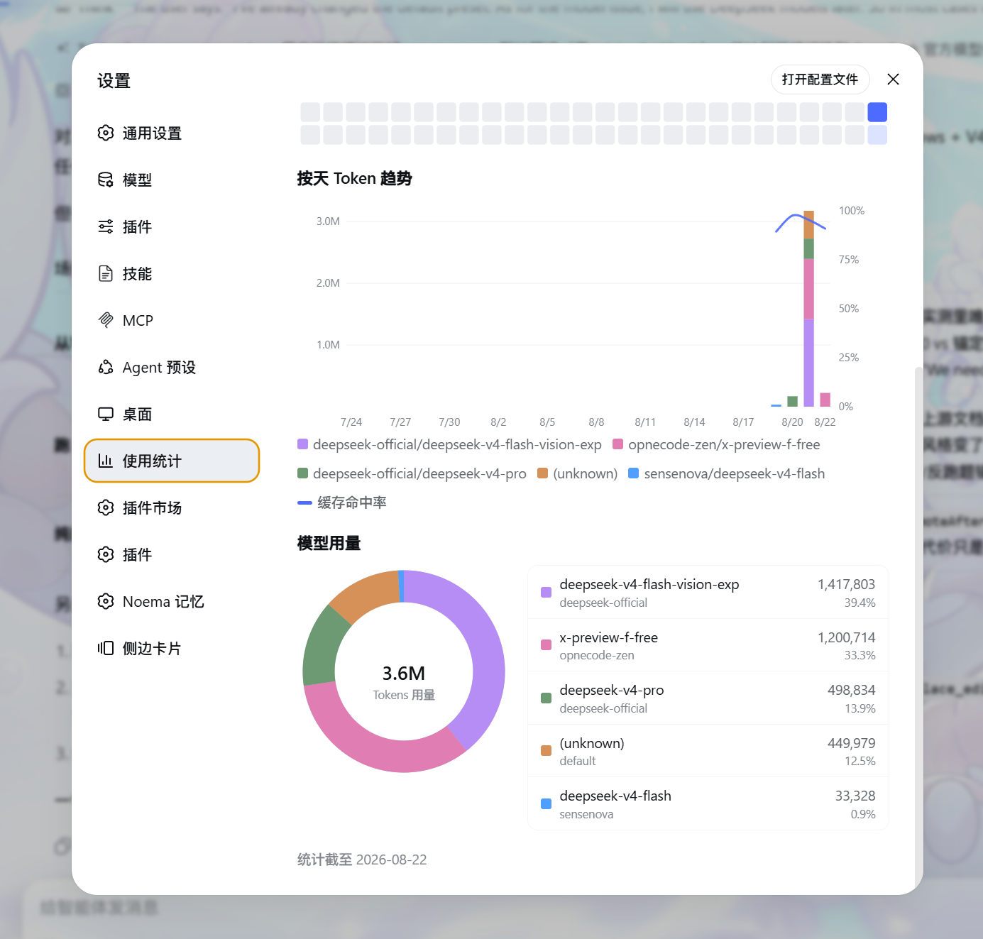 模型用量：环形图、列表与趋势图
