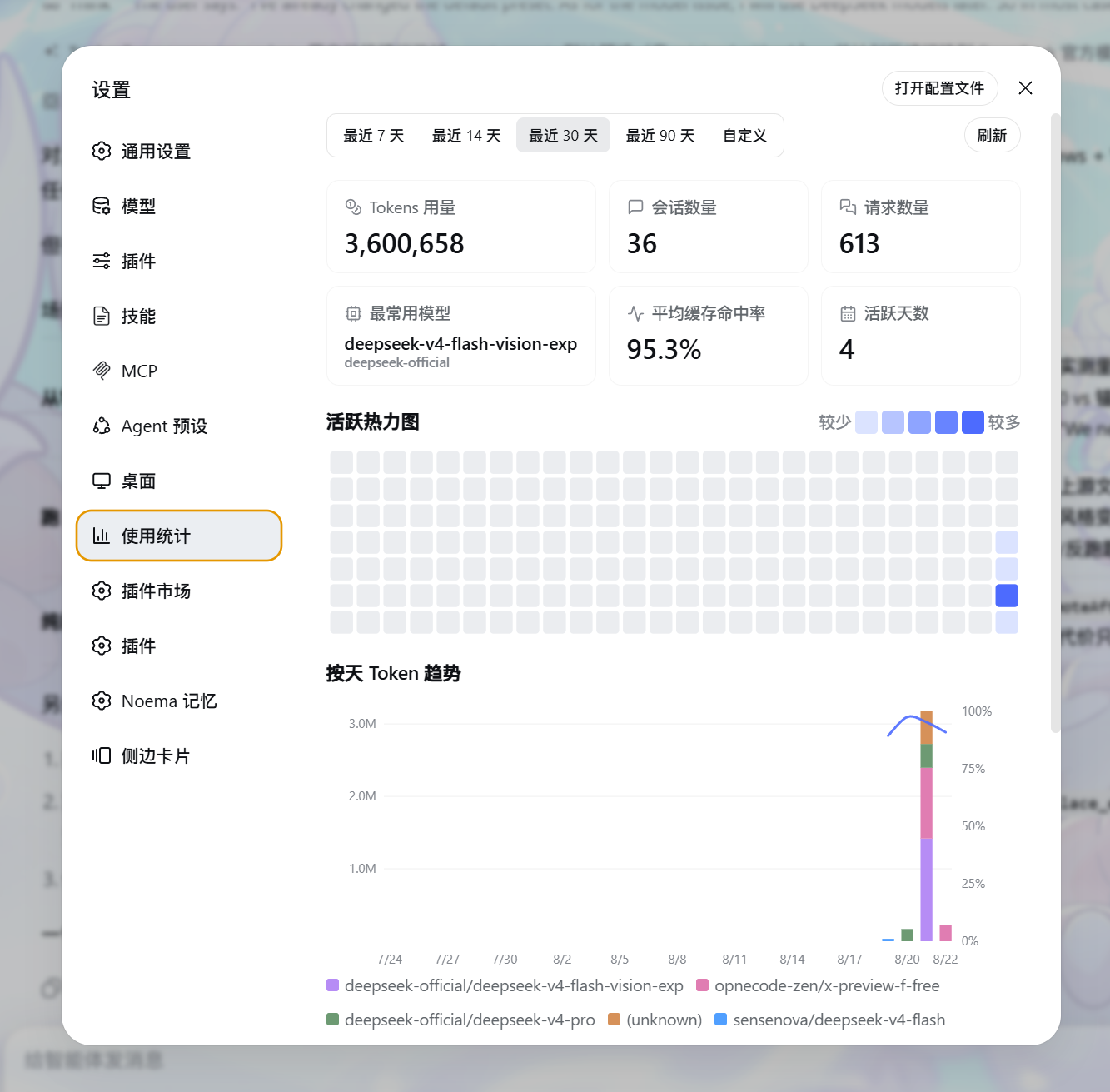 面板概览：汇总卡片、活跃热力图与按天 Token 趋势