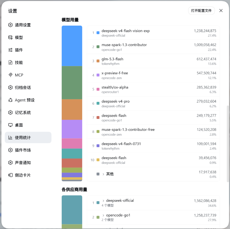 模型用量与各供应商用量：堆叠柱状图与明细列表