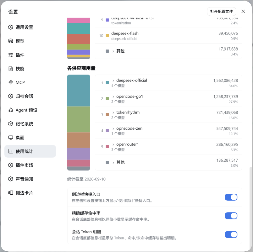各供应商用量与面板设置项：柱状图、明细列表与三个开关