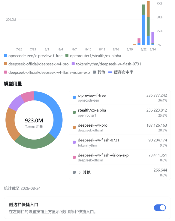 Скриншот dsh-usage-statistics-panel 2