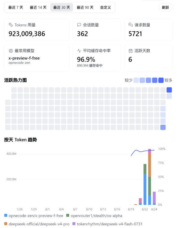 Скриншот dsh-usage-statistics-panel 1