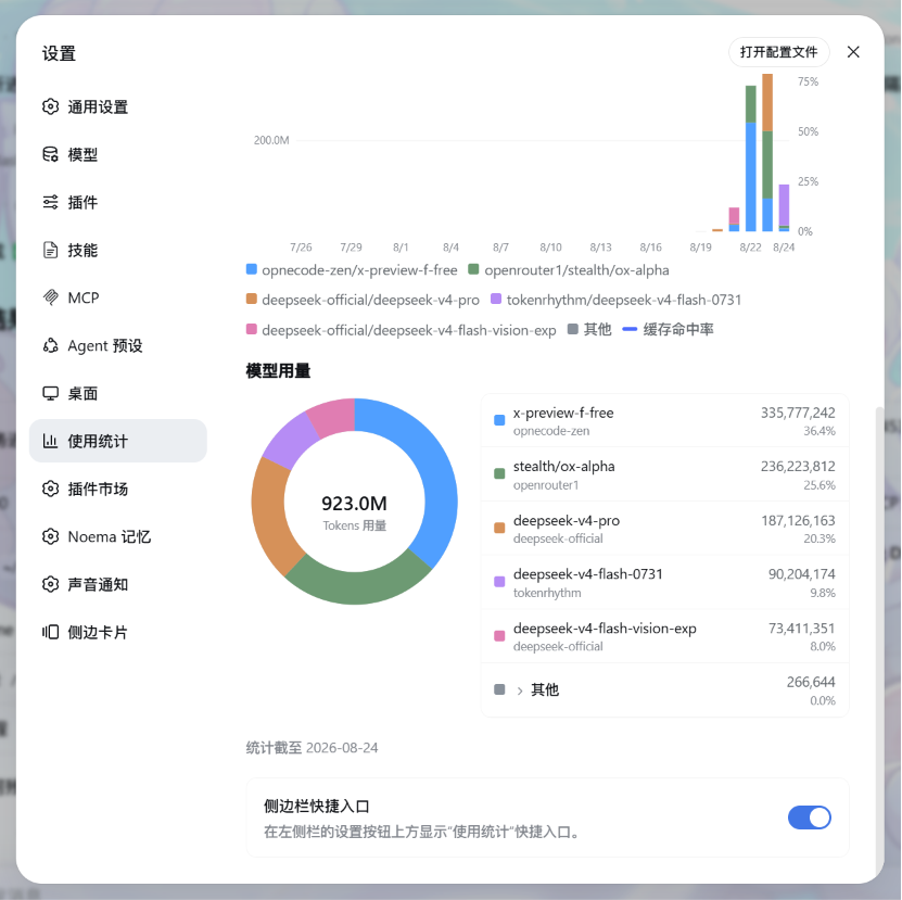 模型用量：环形图、列表与趋势图