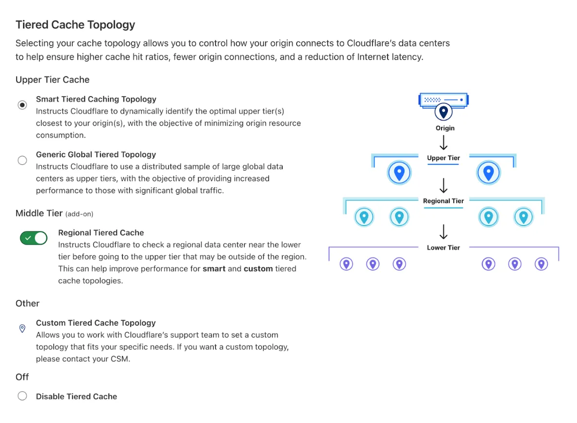 CDN tiered cache topology