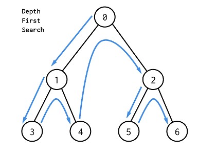 Sort Dfs Algorithm GitHub - Happie24/Twitter