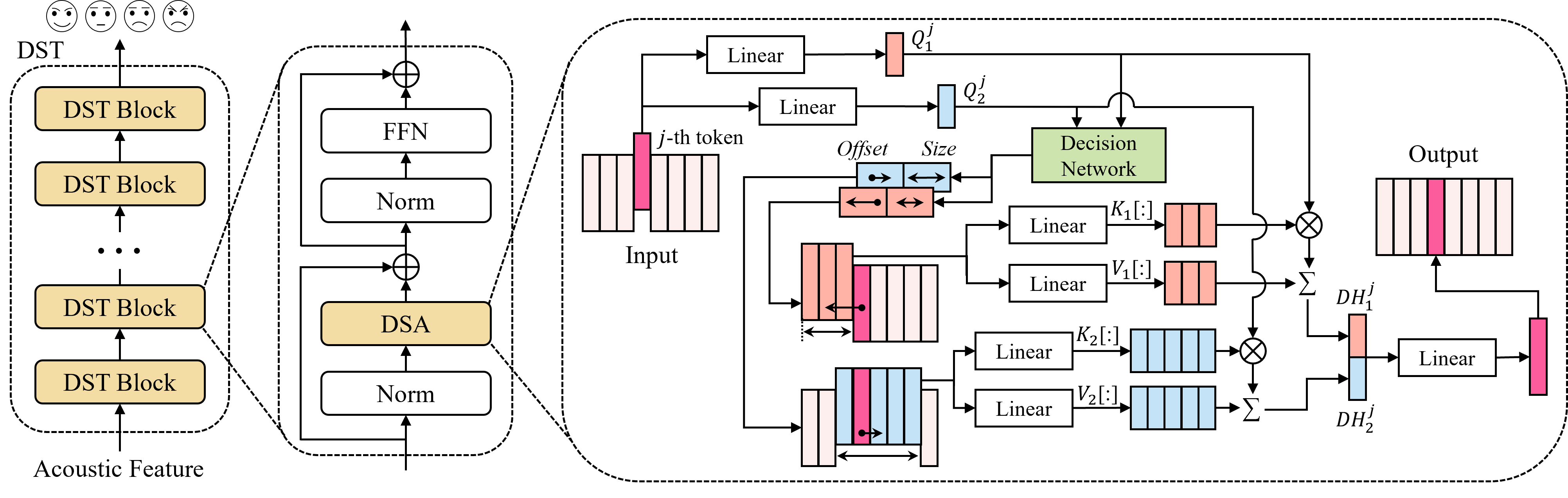 DST_framework