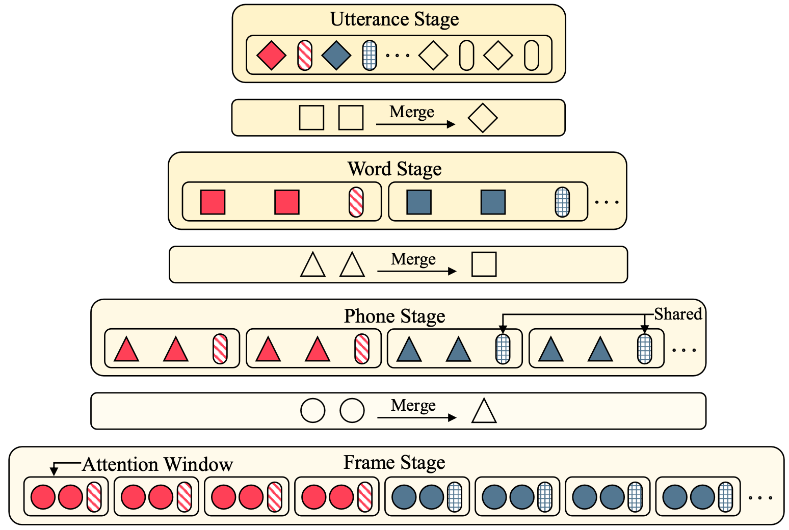 framework