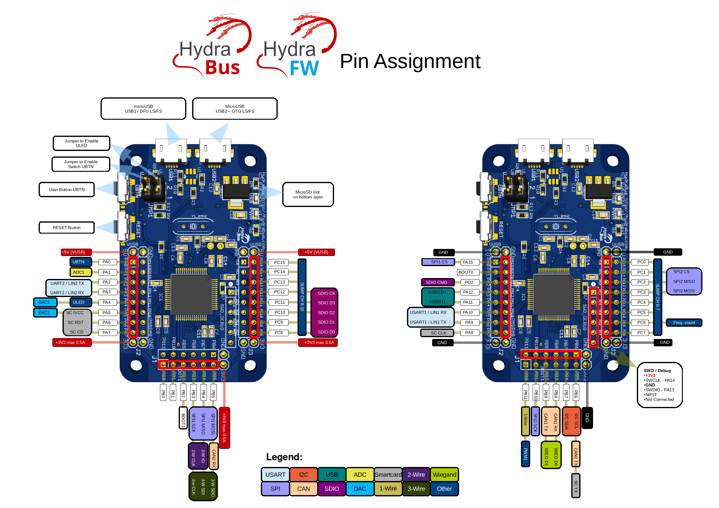 HydraBus pins assignment