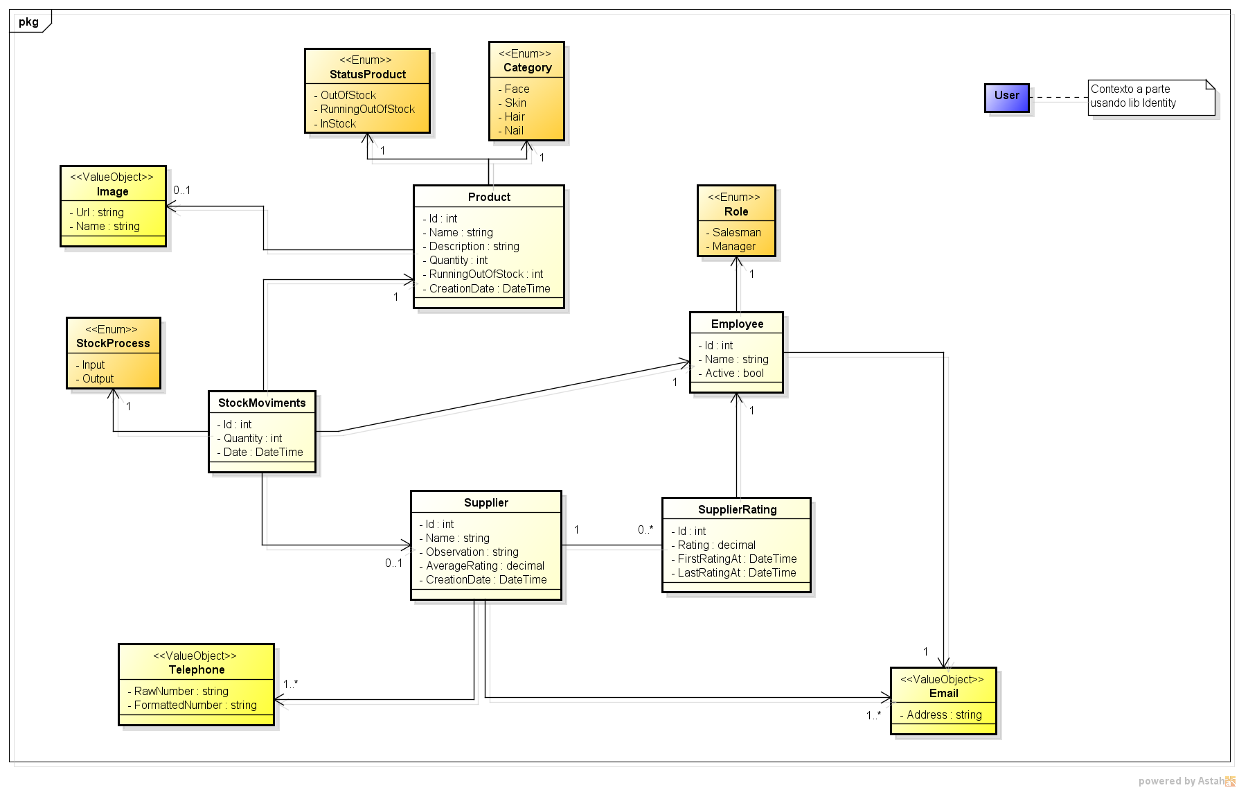 diagrama-classes-alto-nivel