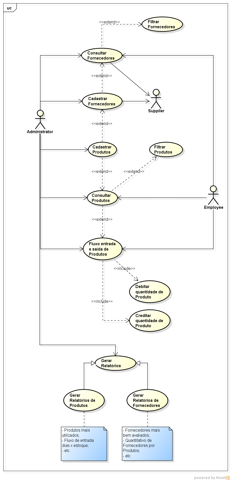 diagrama-casos-uso