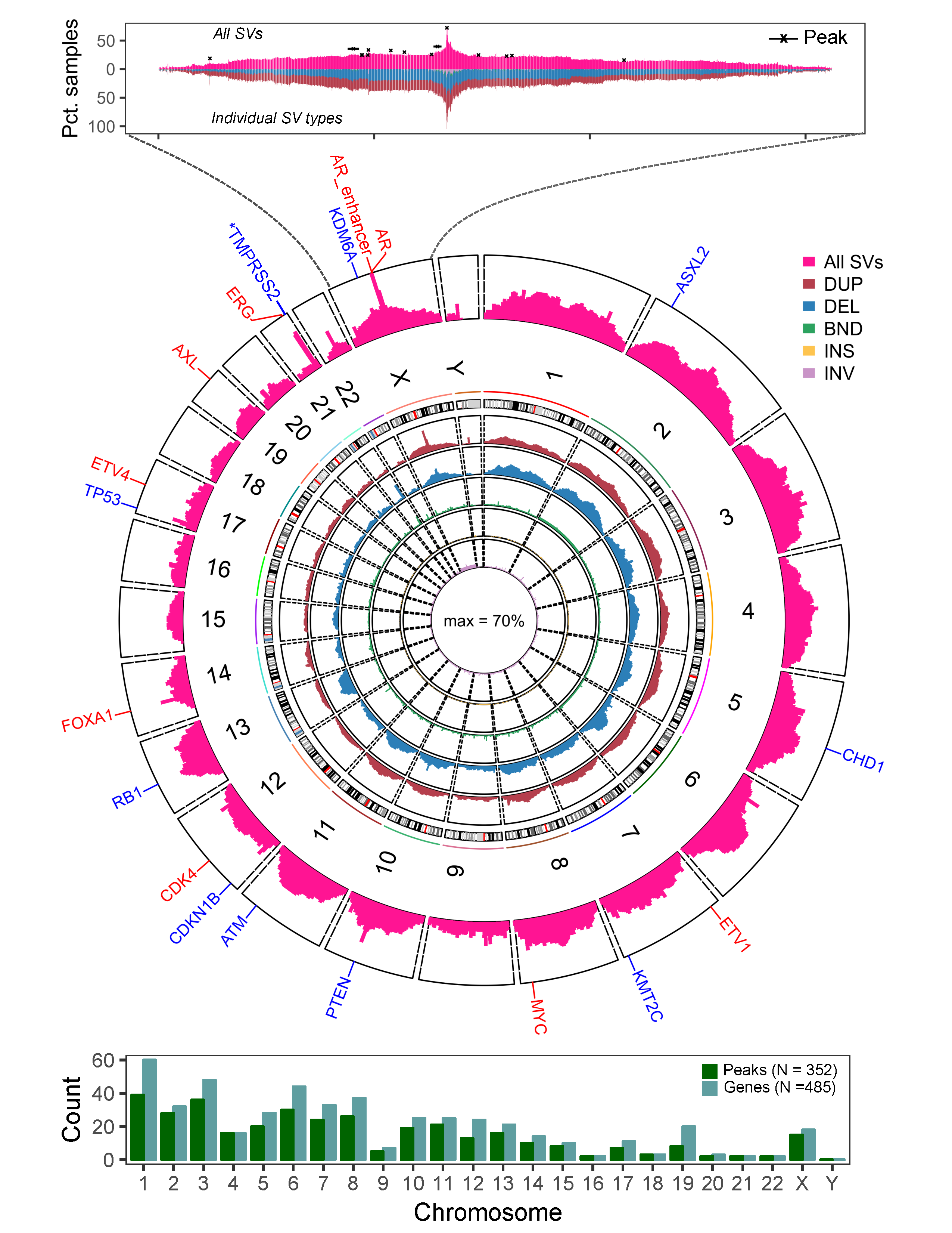 visualization example