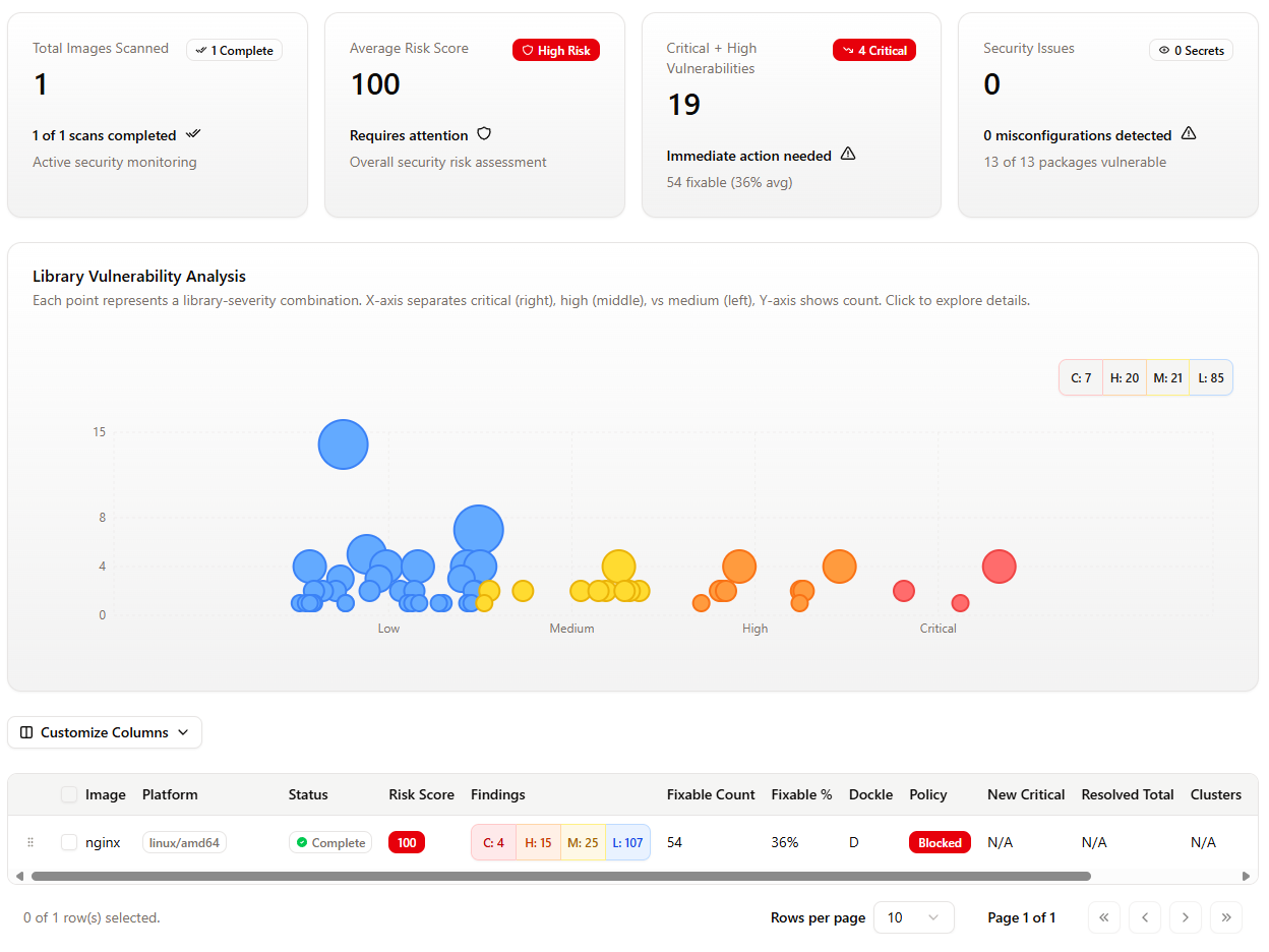 Harbor Guard Dashboard