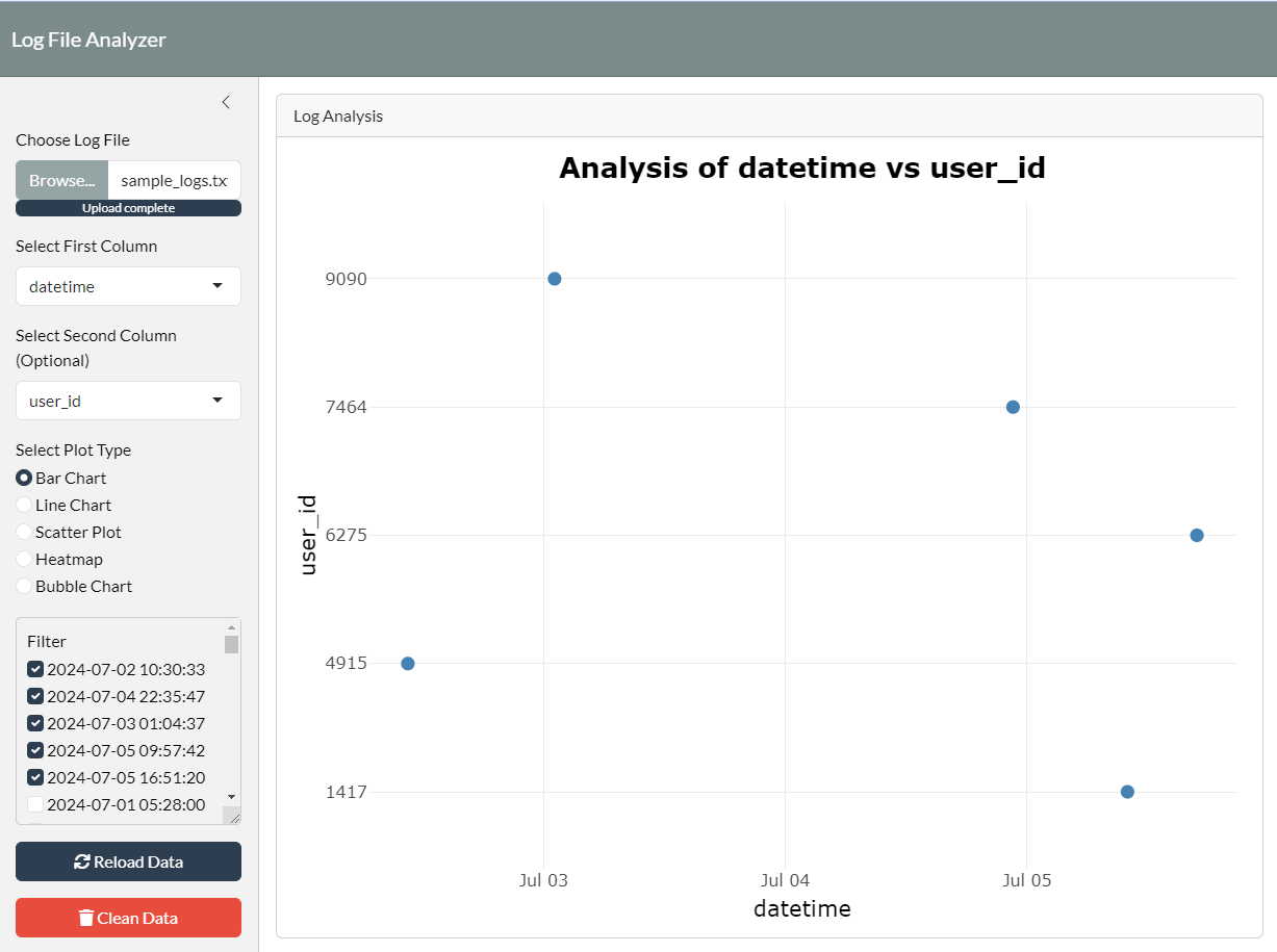 Plot Example