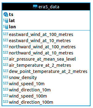 era_5data