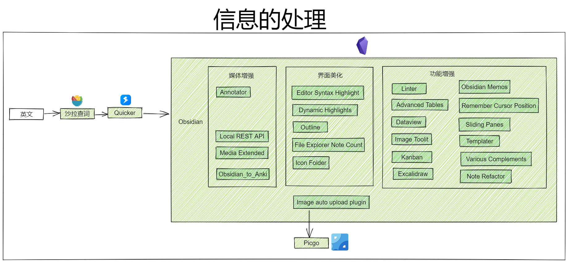 Drawing 2022-10-20 11.44.37.excalidraw